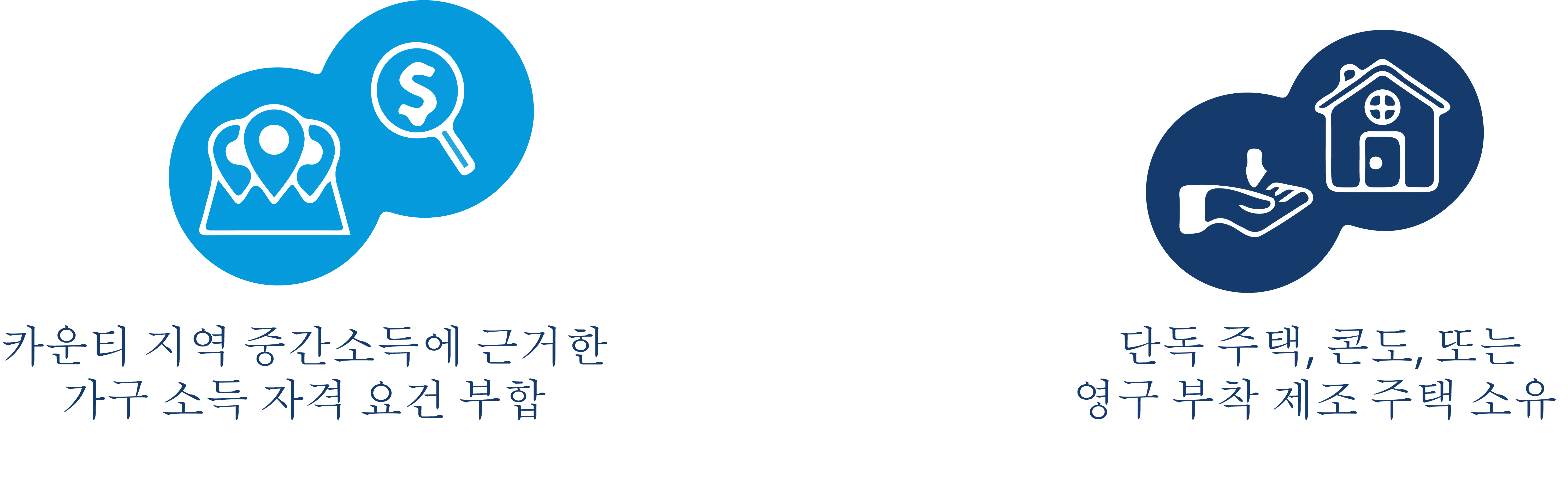 ElegRequeriments