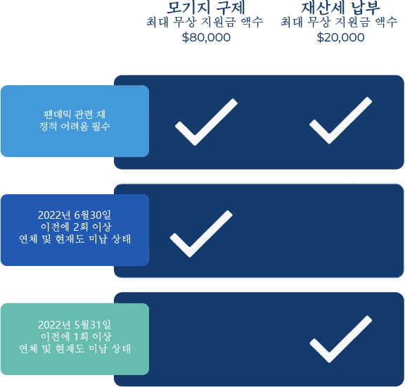 Mortgage table