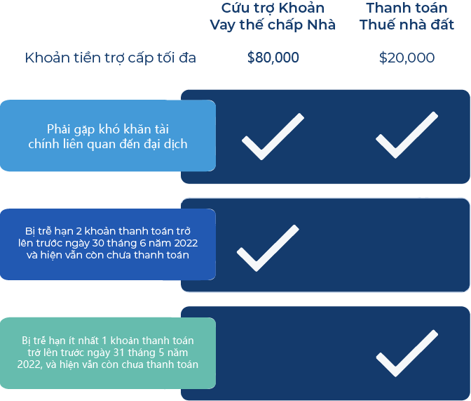 Mortgage table