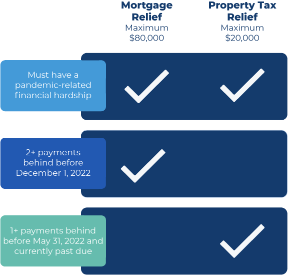 Tabla Mortgage Relief