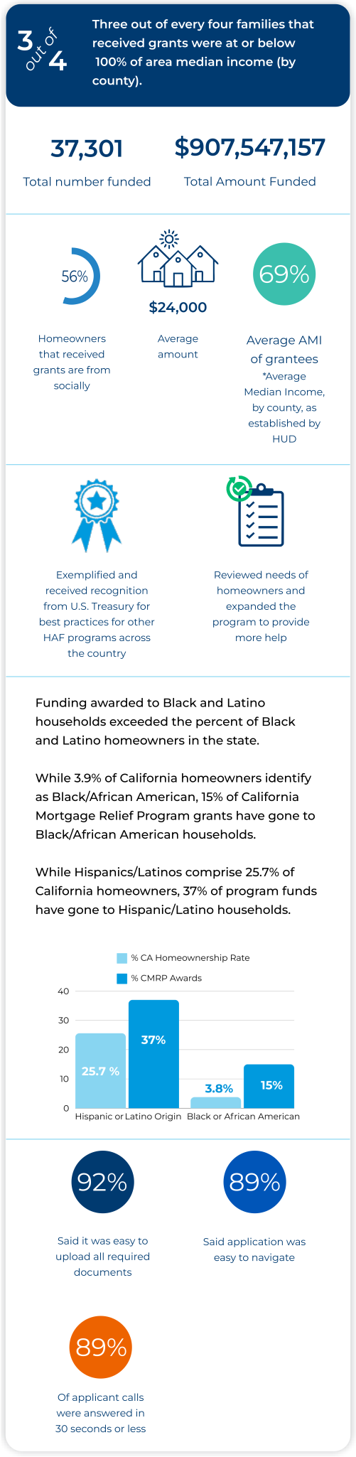 Why Housing Assistance Functions in 2026 thumbnail